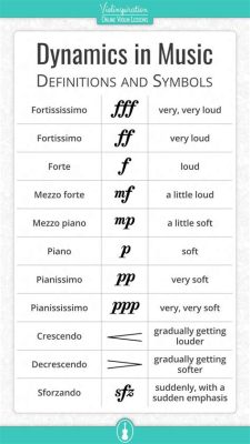 to what do dynamics in music refer? Dynamics in music can also reflect the mood and emotion conveyed by the composer.