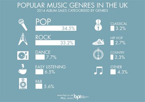 what genre of music is most popular what genre of music was the first to reach the top 100 charts in the UK